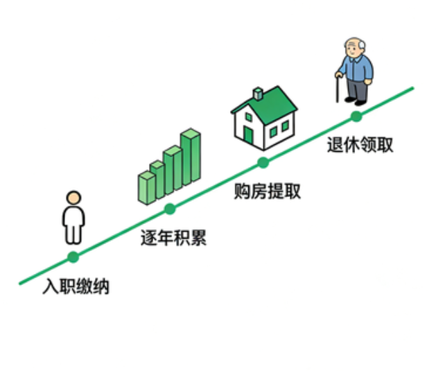 南通离职后住房公积金断交：全面影响分析与关键应对指南